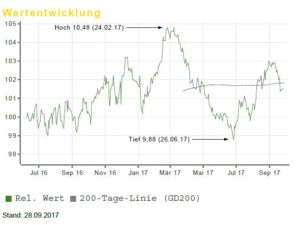 bmo real estate equity market neutral fund